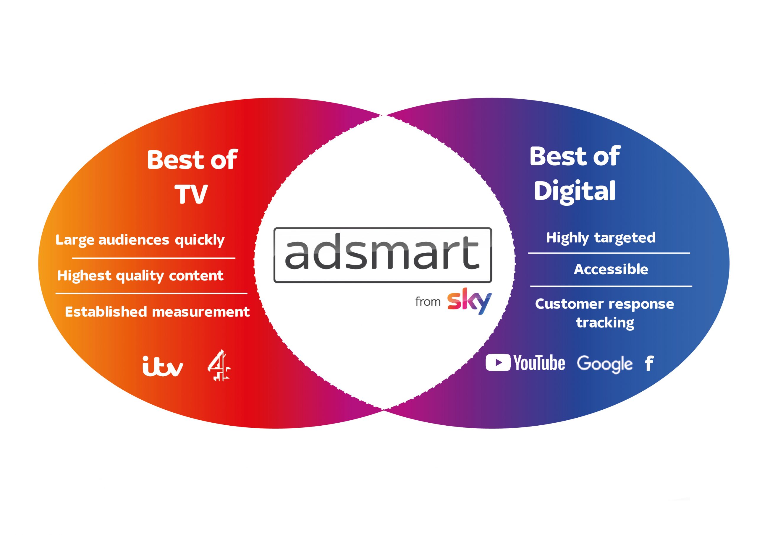 Adsmart 4 scaled 1 - Platform Media