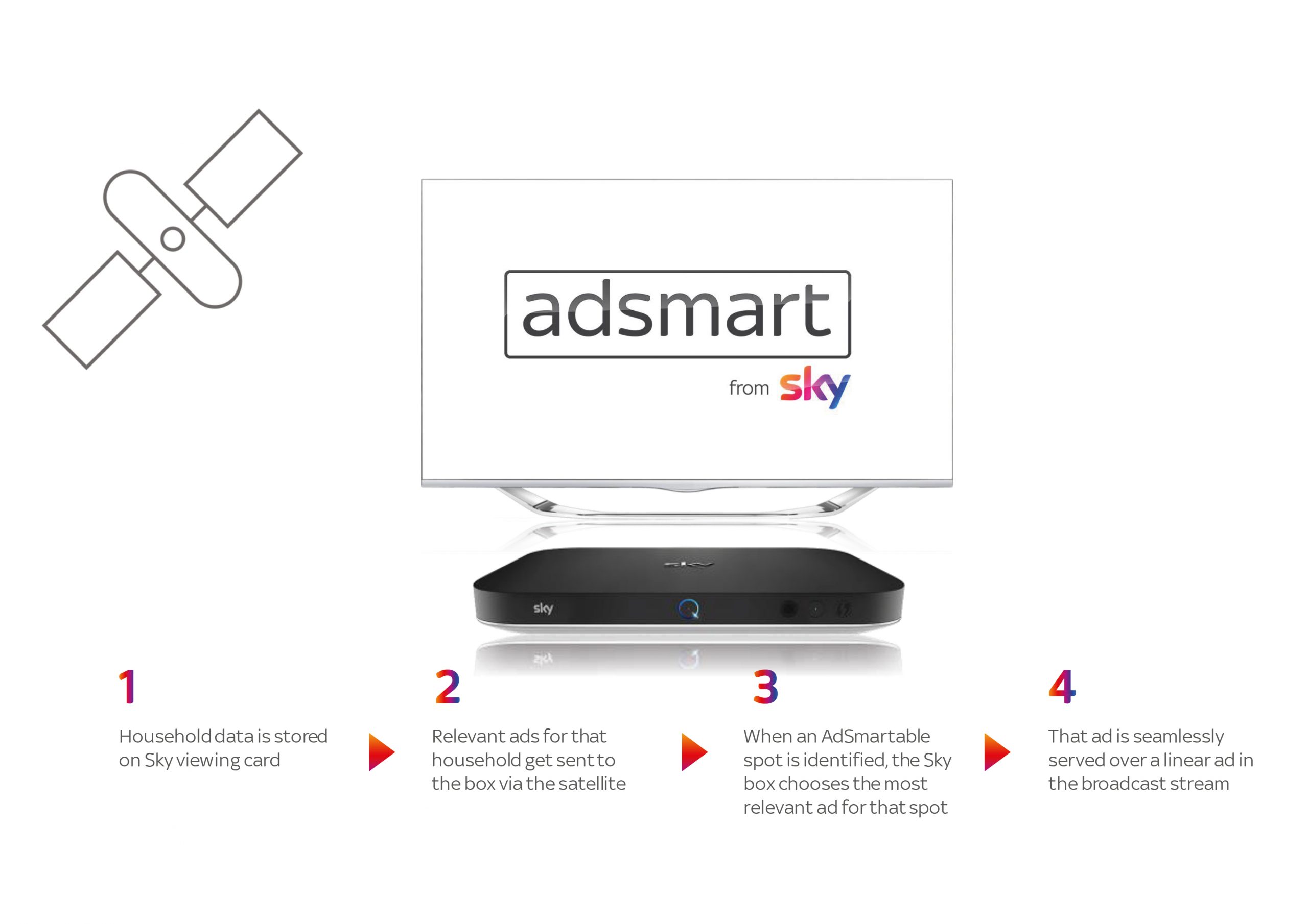 Adsmart 7 scaled 1 - Platform Media